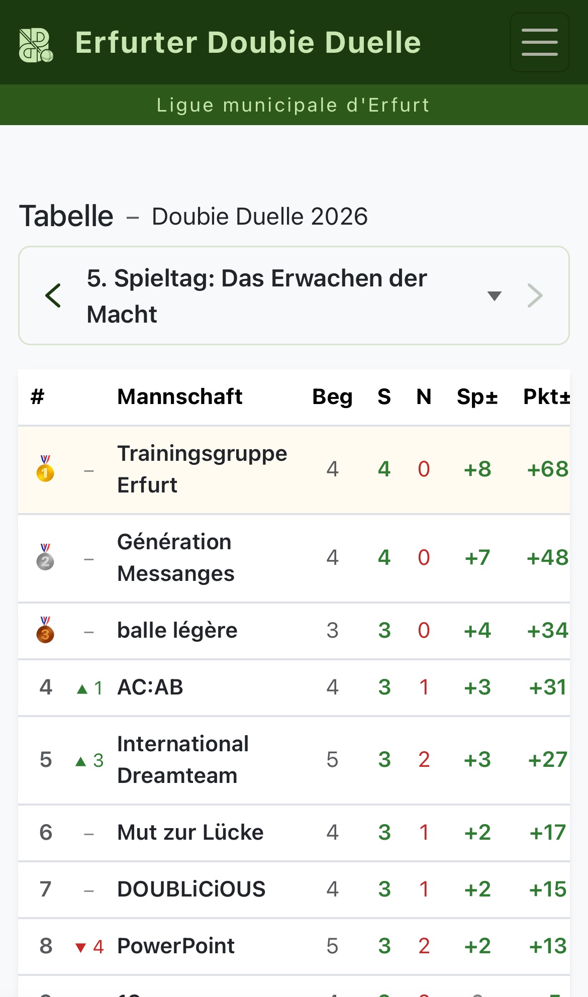 Stadtliga